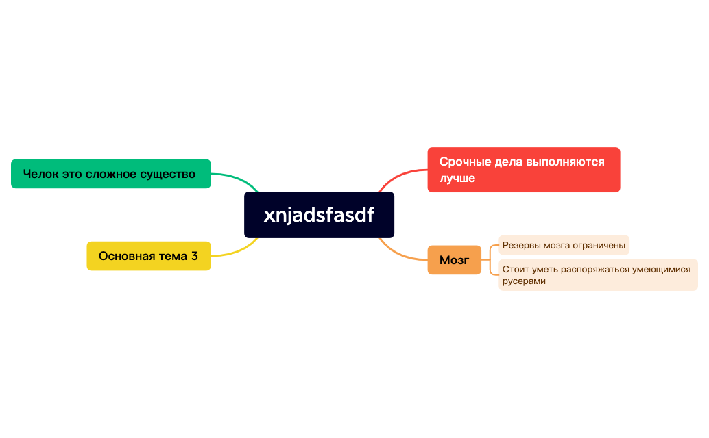 BlankMap - XMind Template