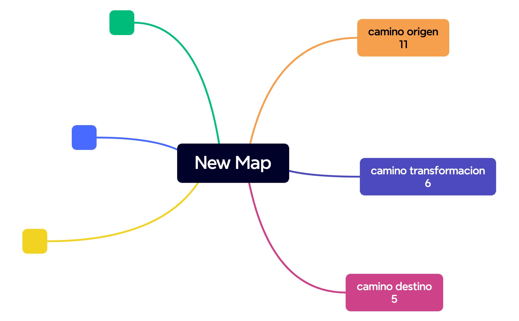 New Map - XMind Template