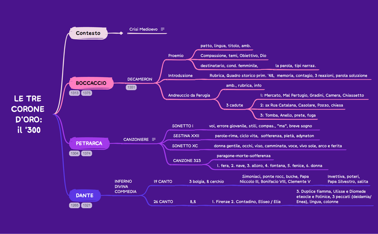 LE TRE CORONE D'ORO il primo '300.xmind preview 1