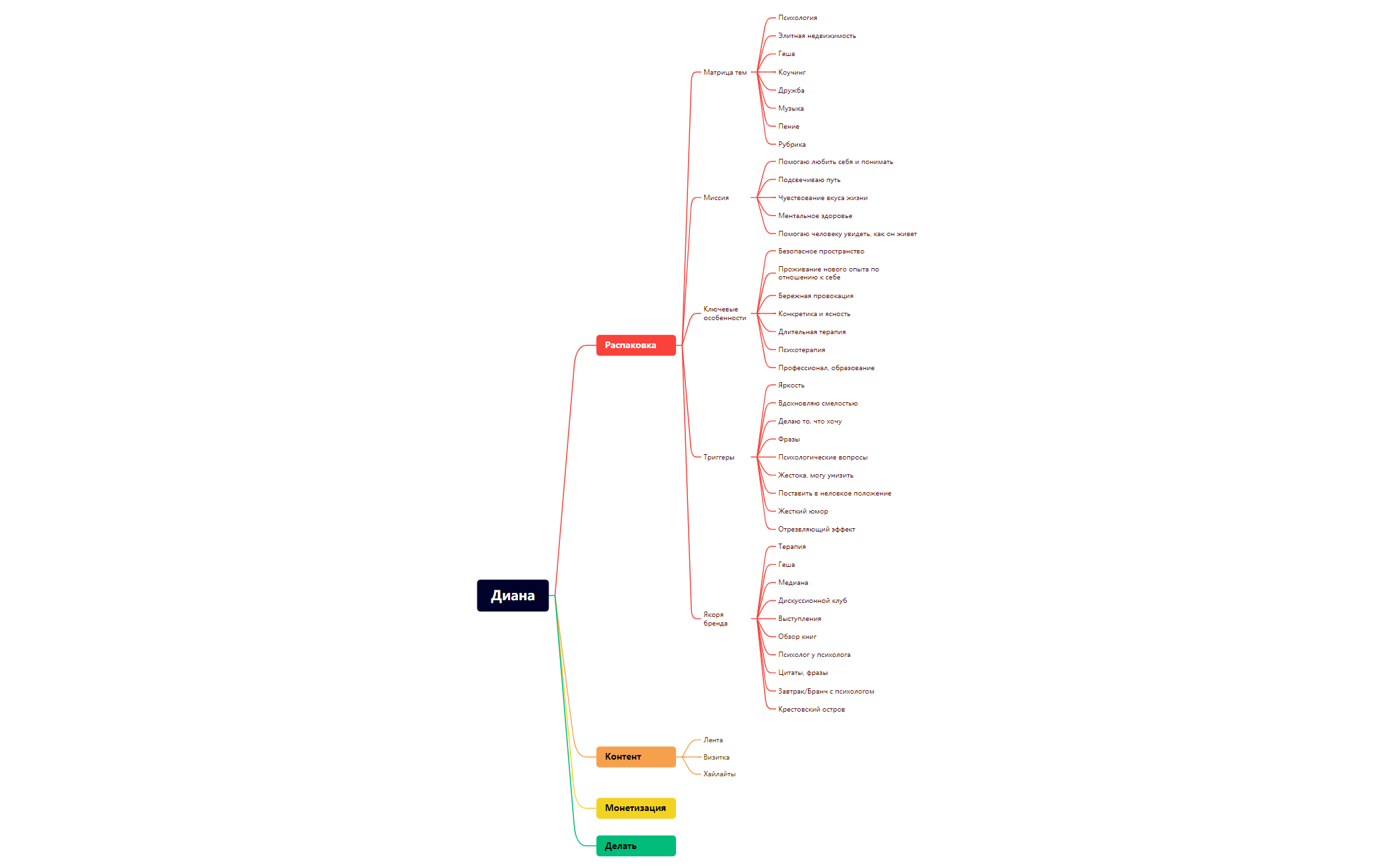 Диана preview 1