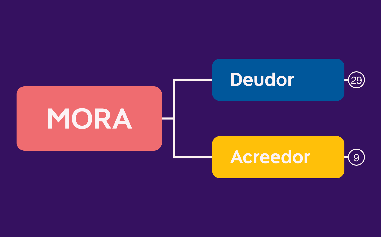 Mapa 1 preview 1