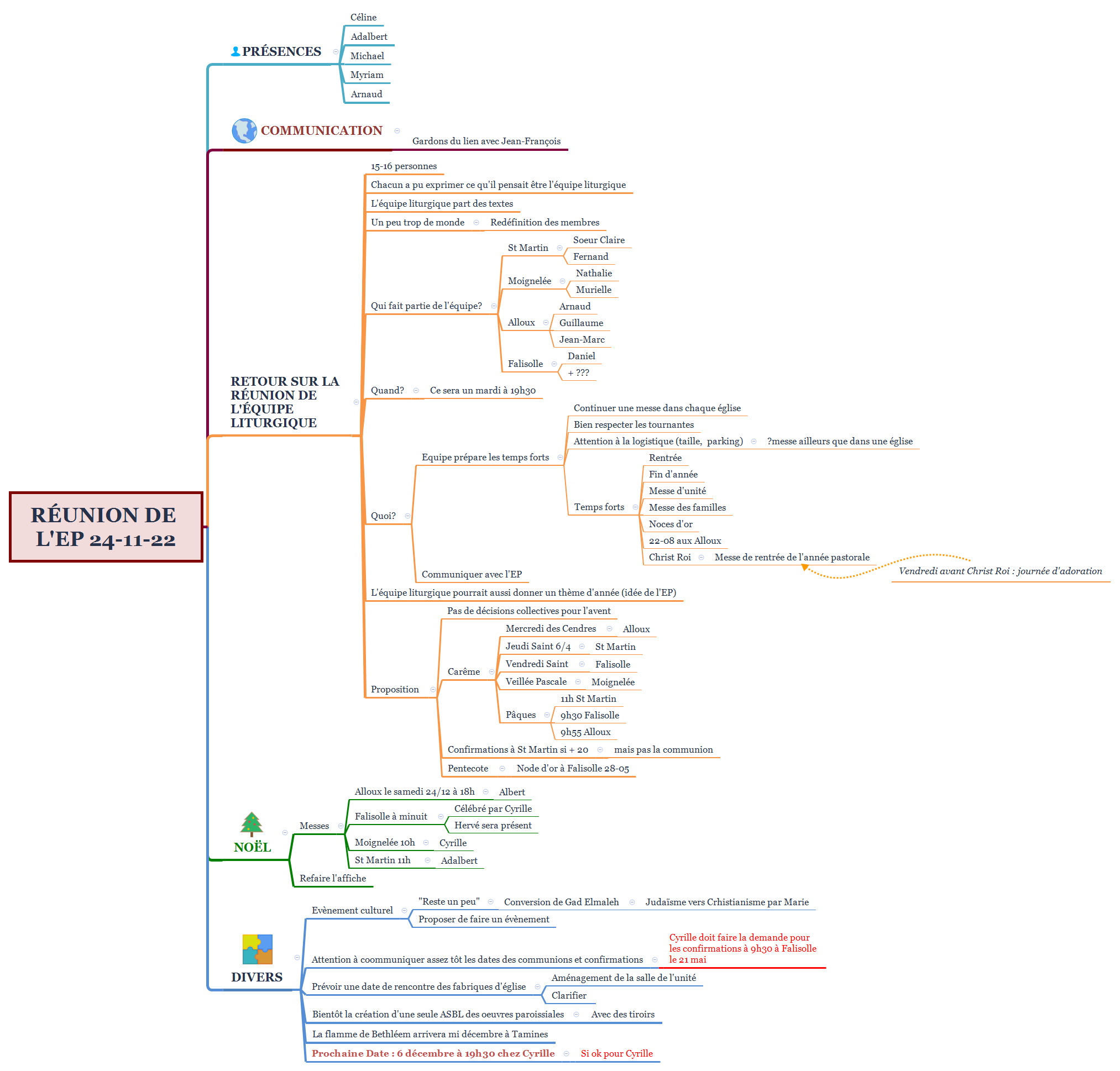 Réunion de l'EP 24-11-22 preview 1