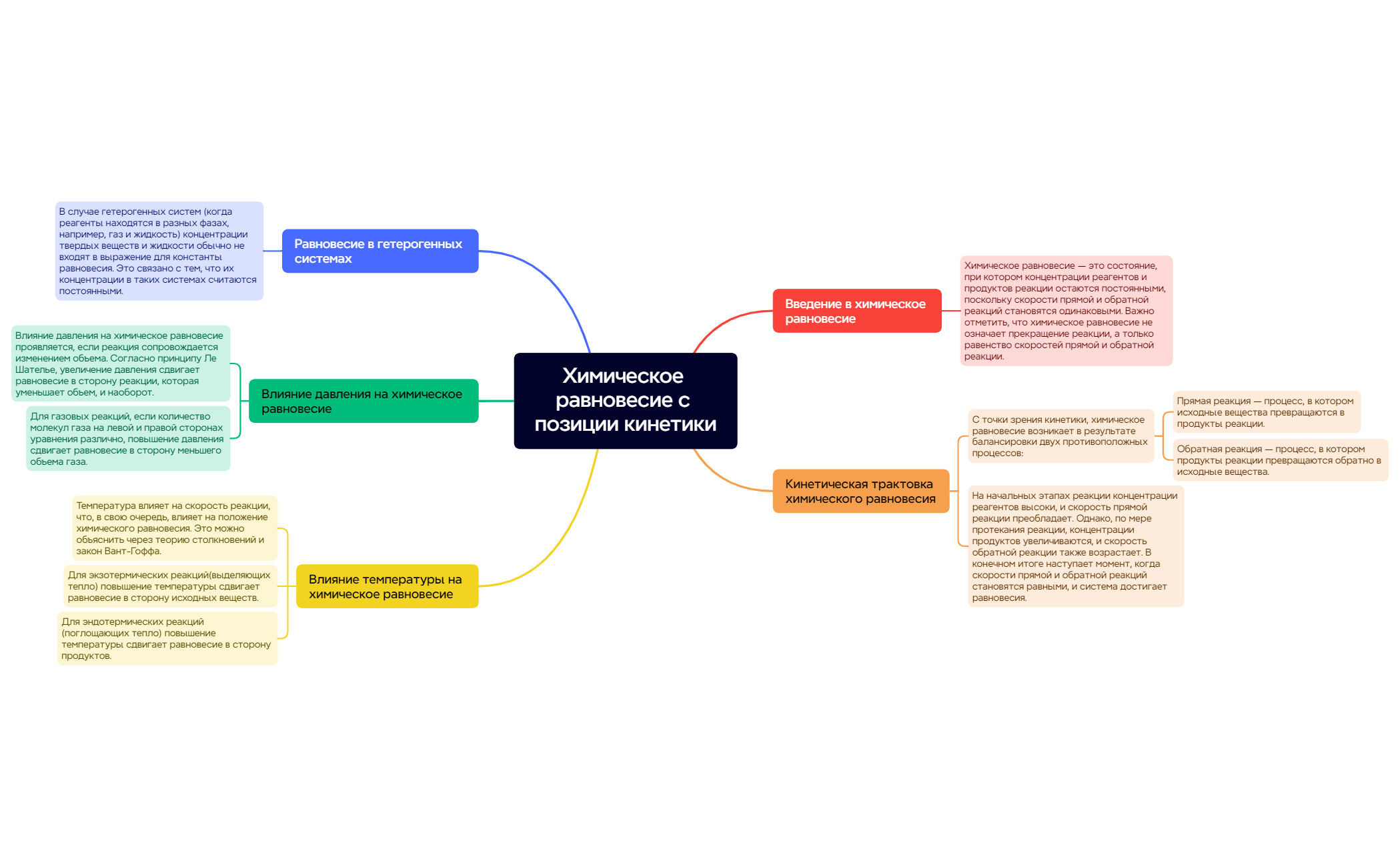 Химическое равновесие с позиции кинетики preview 1