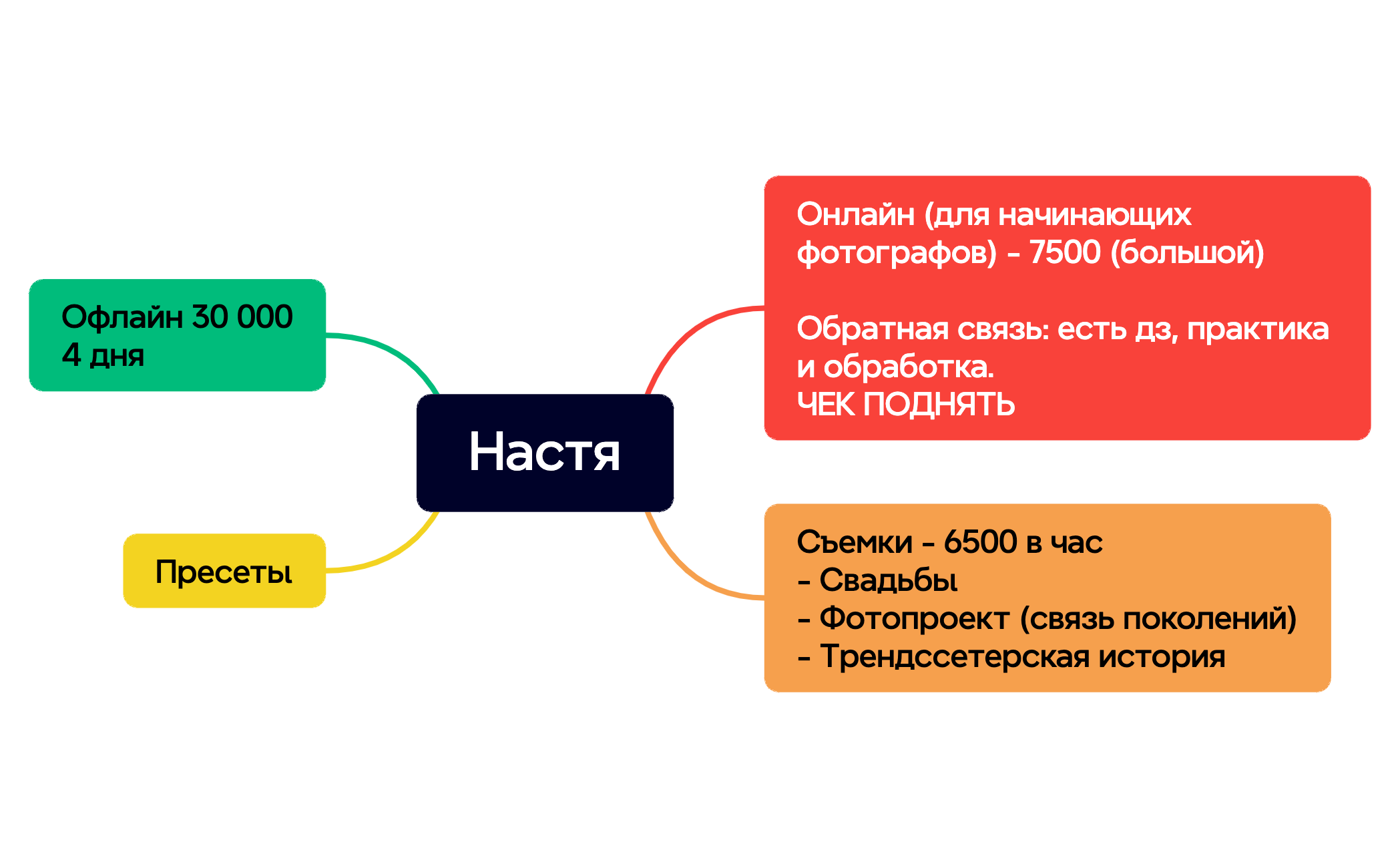 Настя preview 1