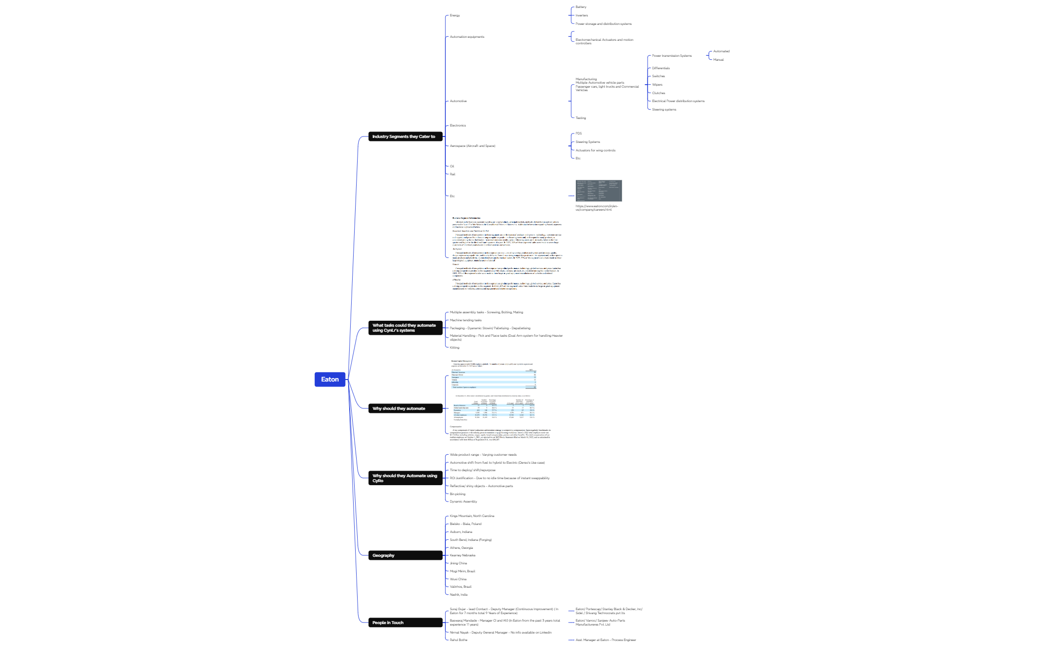 Task Logic Chart Logic Chart - XMind Template