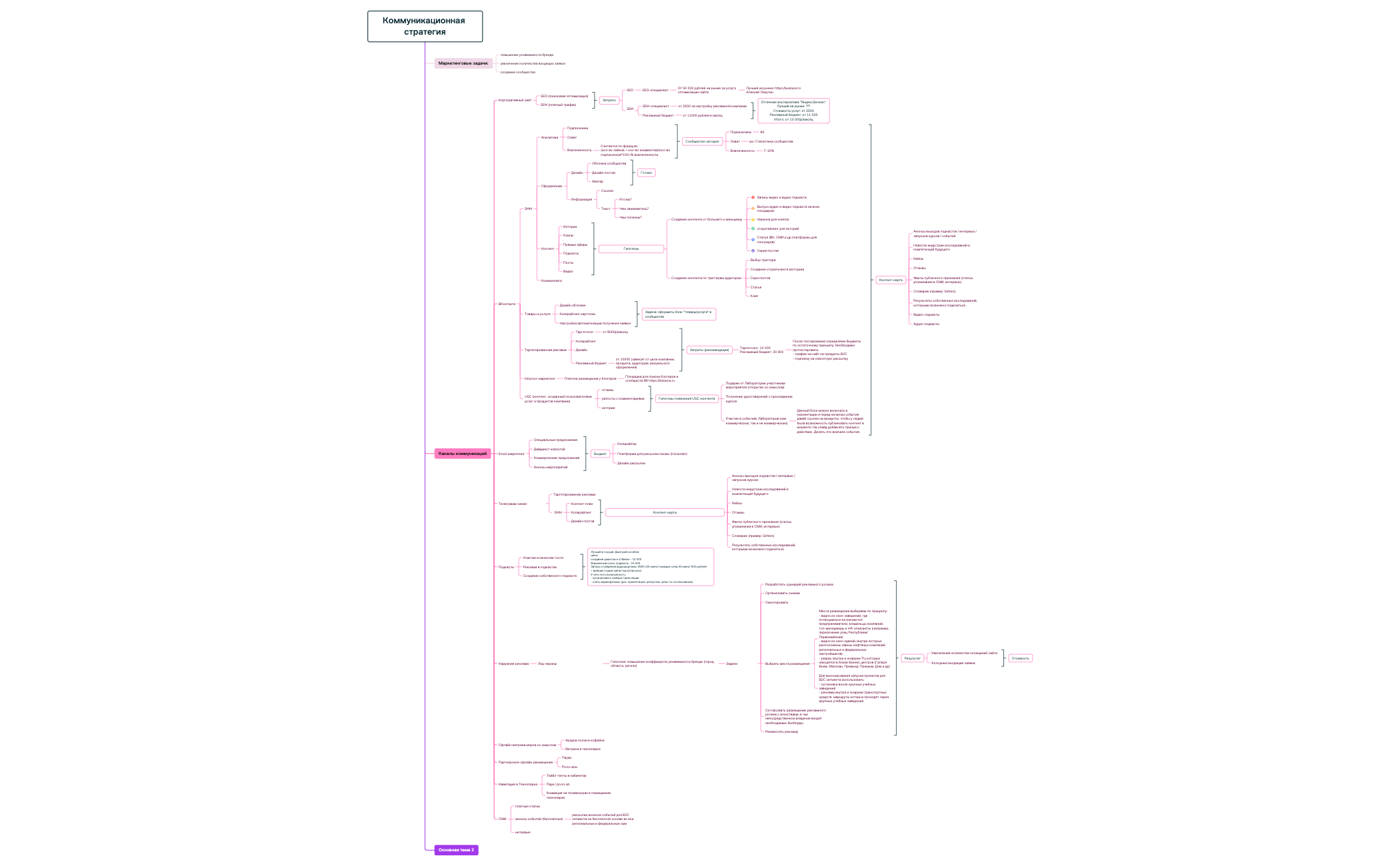 Коммуникационная стратегия.xmind preview 1