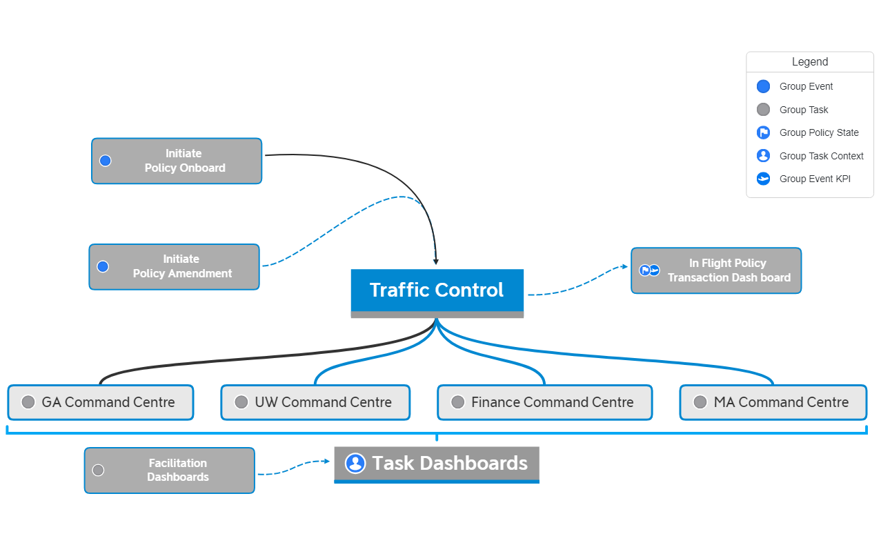 Traffic Control - XMind Template