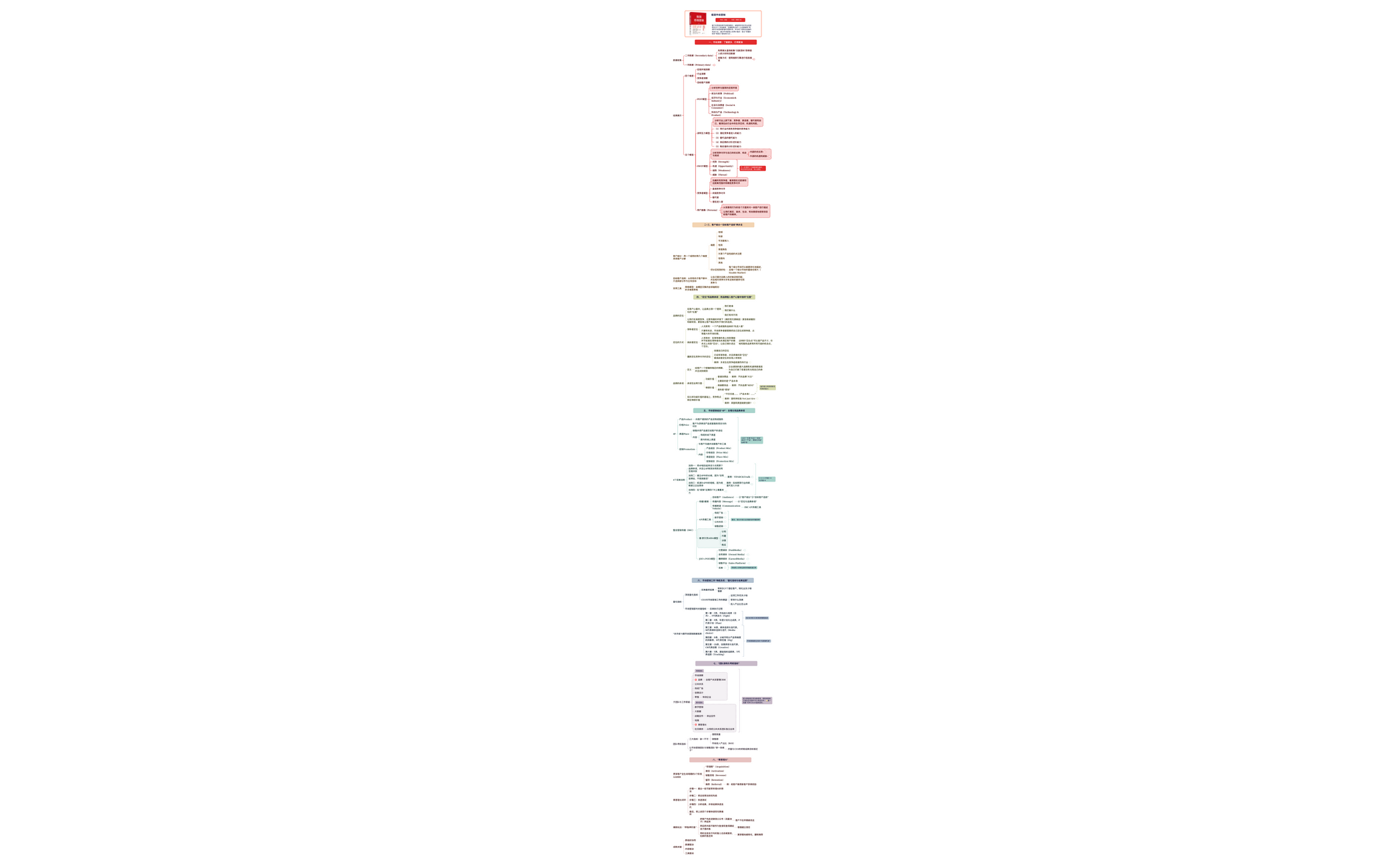 市场营销：八大经典模块 preview 1