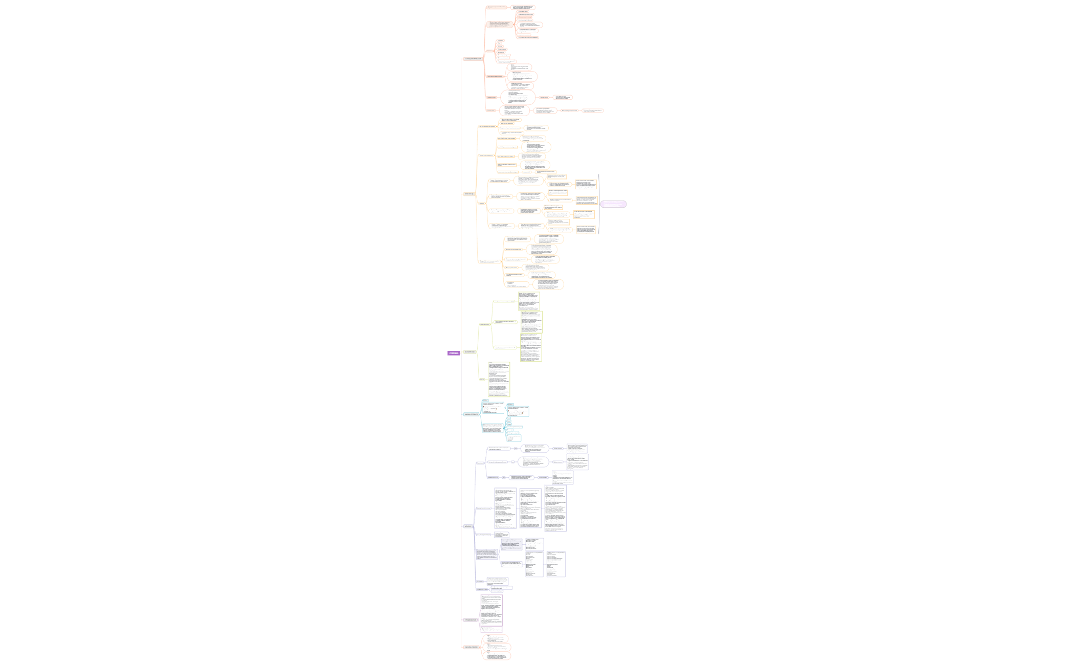 Mind Map Compass COMPASS(1)-1 - XMind Template