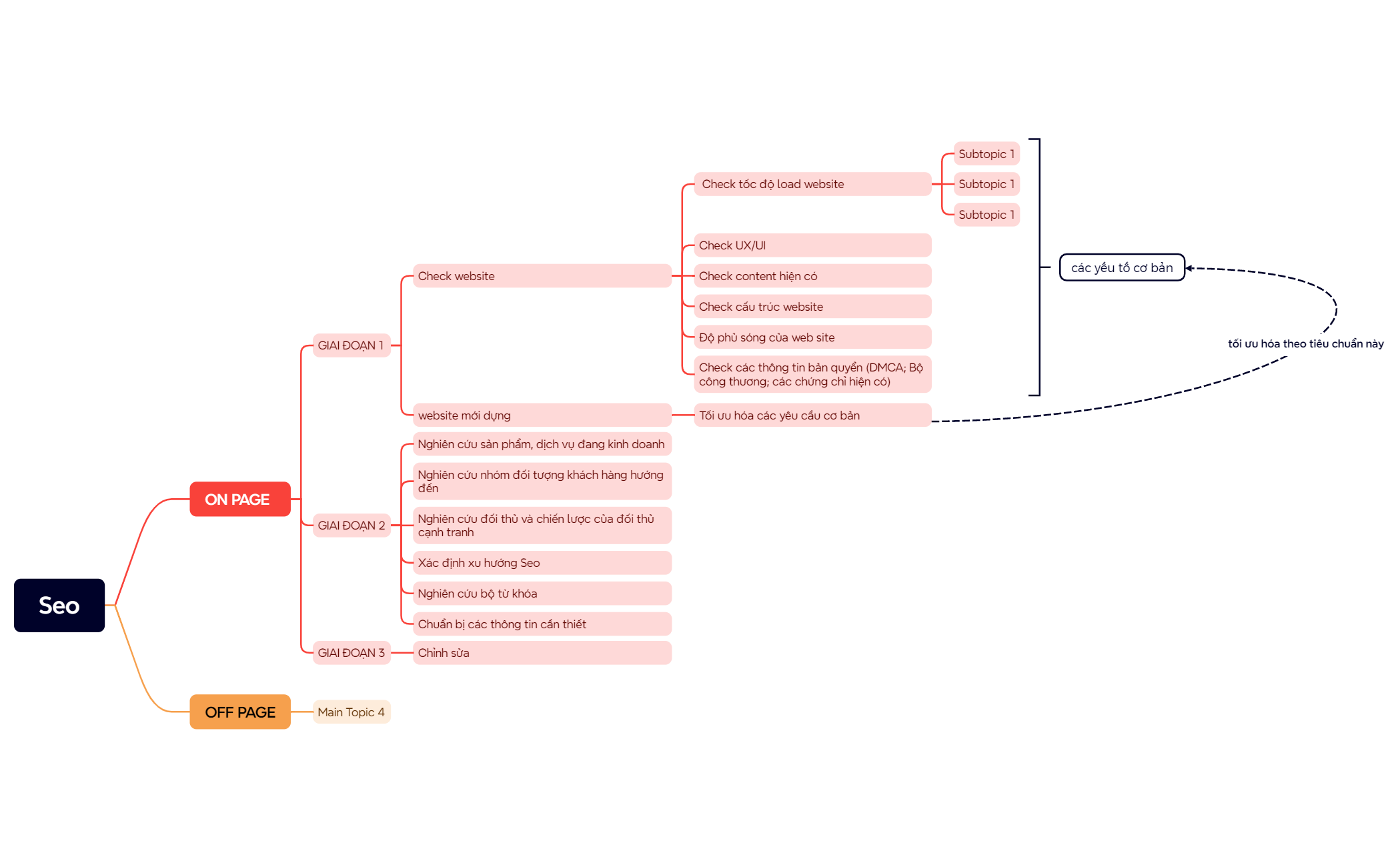 Seo - XMind Template
