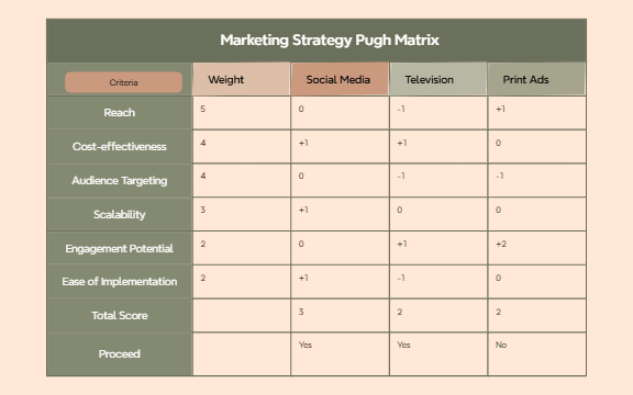 Marketing Strategy preview 1