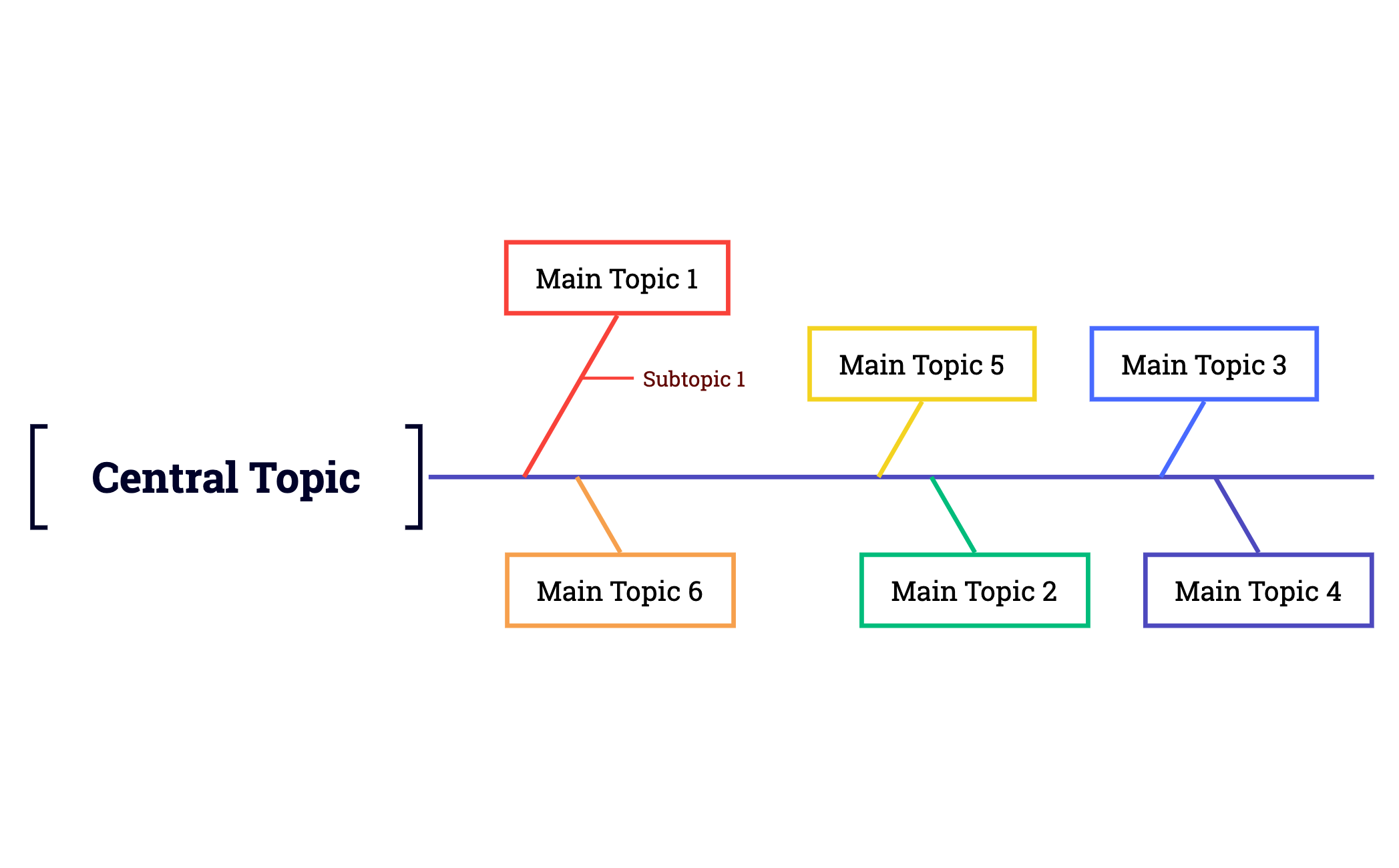 Central Topic - XMind Template