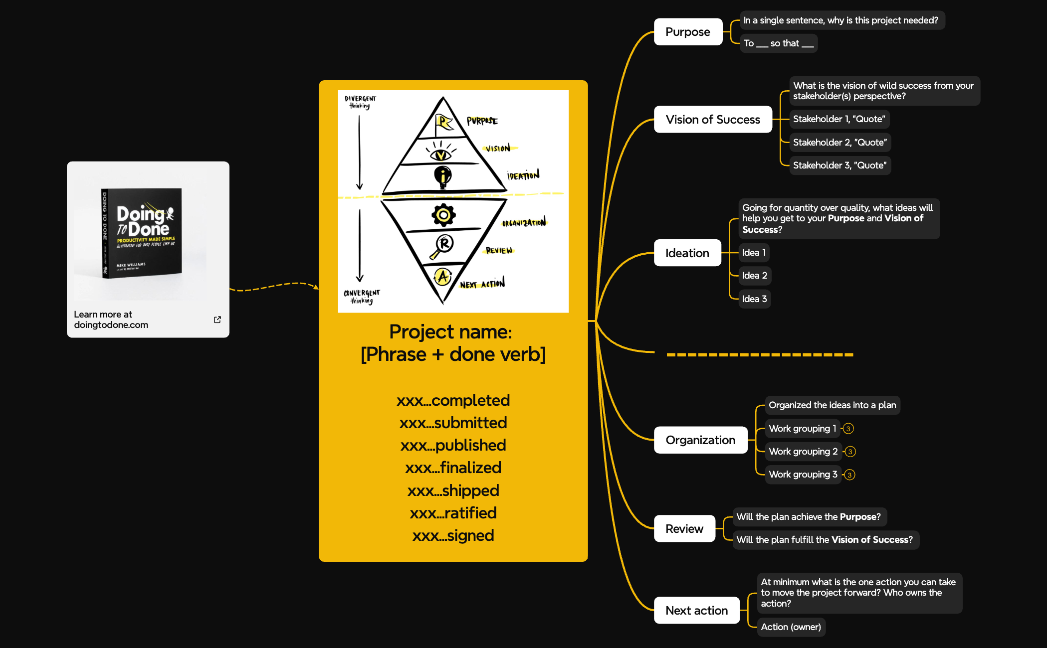 Project Clarity Map