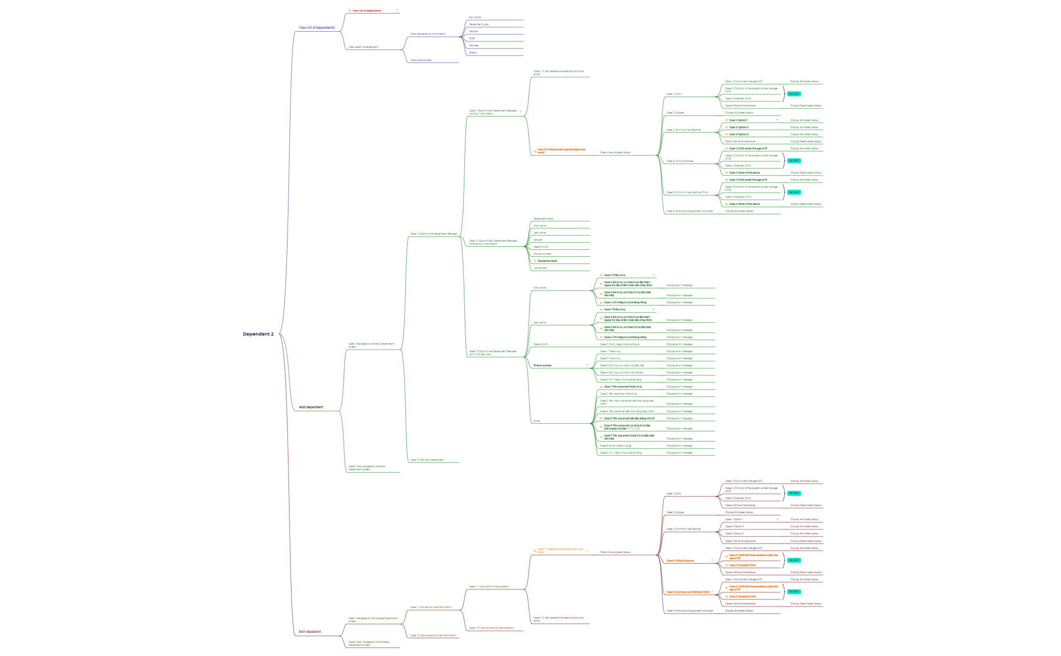 Dependent 2 - XMind Template