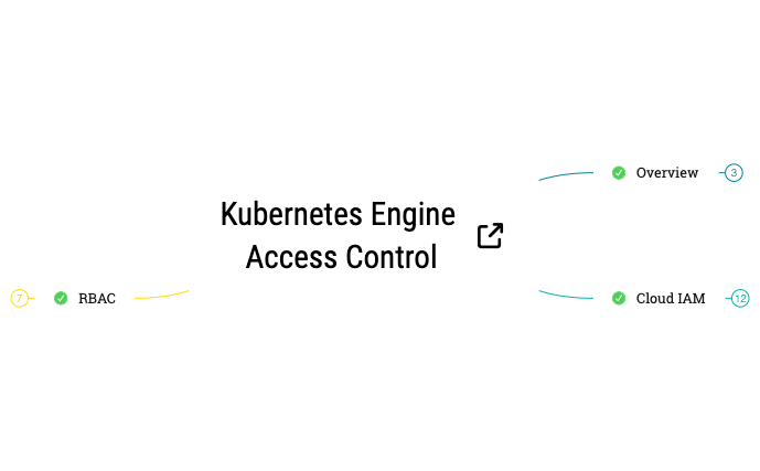 Kubernetes Engine Access Control preview 1