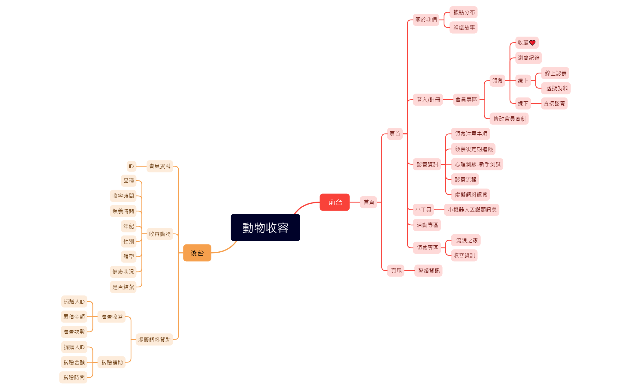 動物收容 preview 1