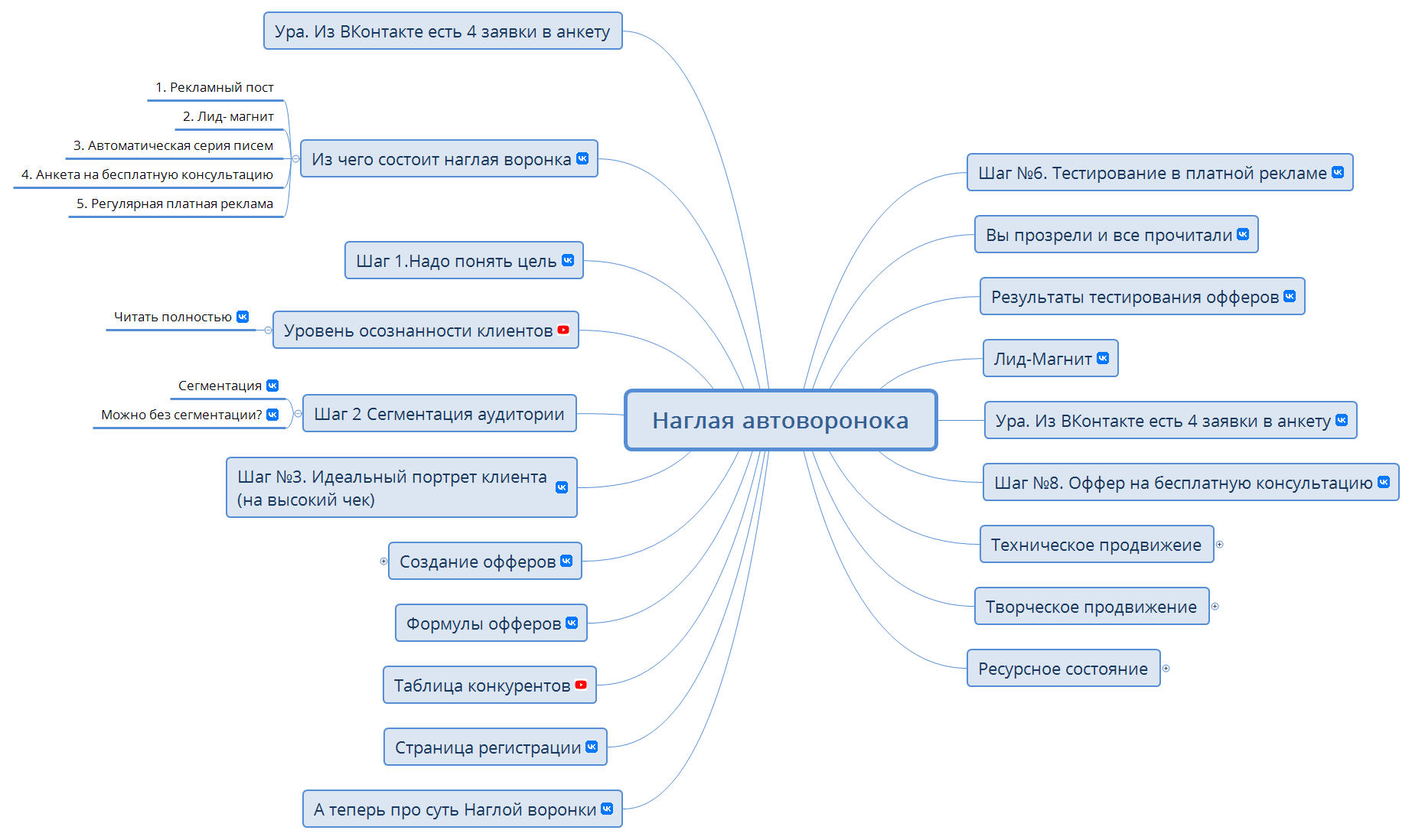 Наглая автоворонока preview 1