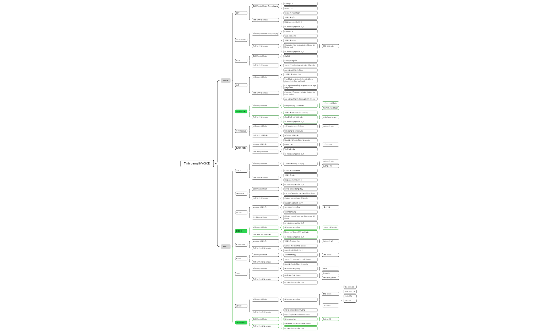 Brace Map preview 1