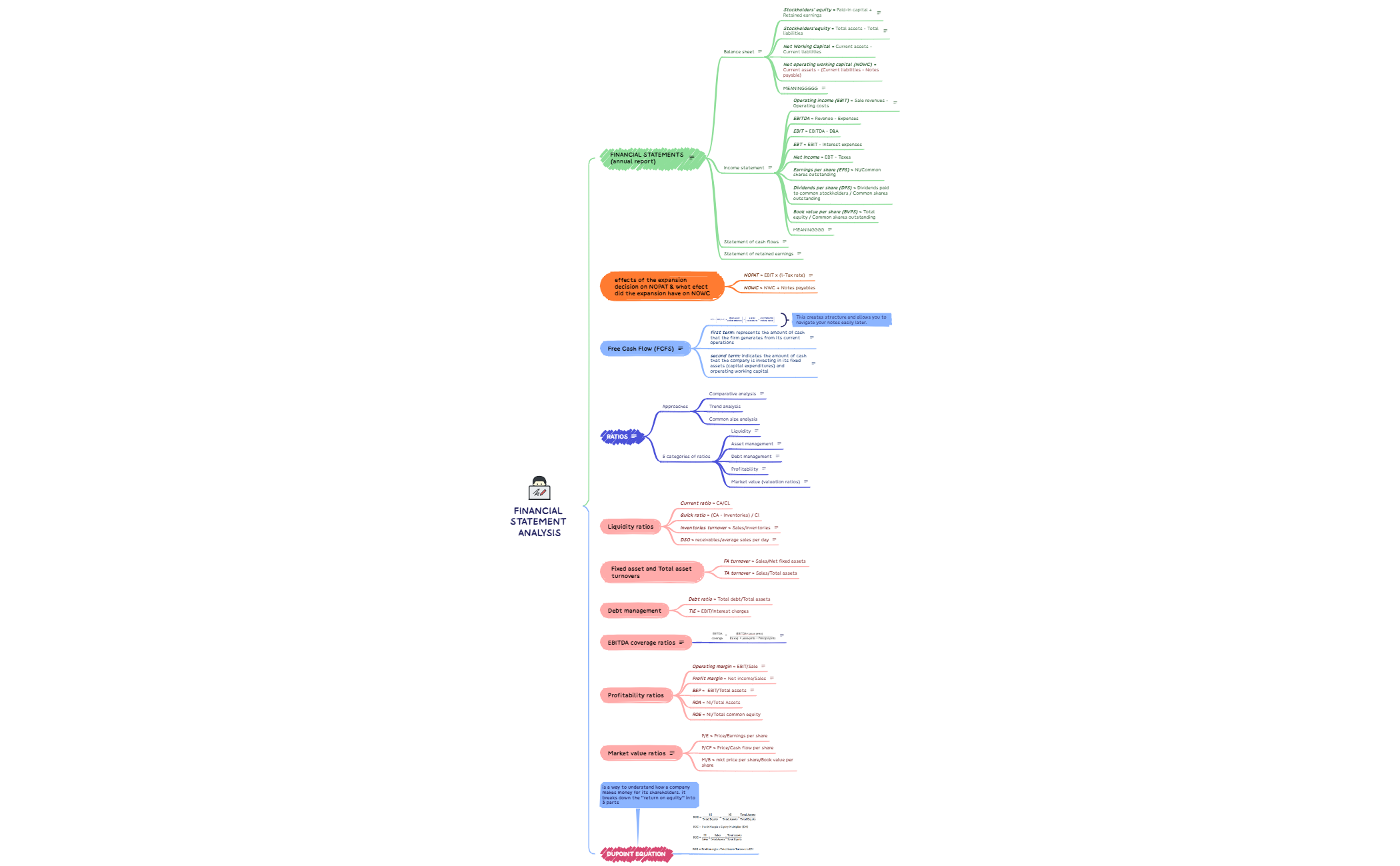 How to Take Note Efficiency preview 1