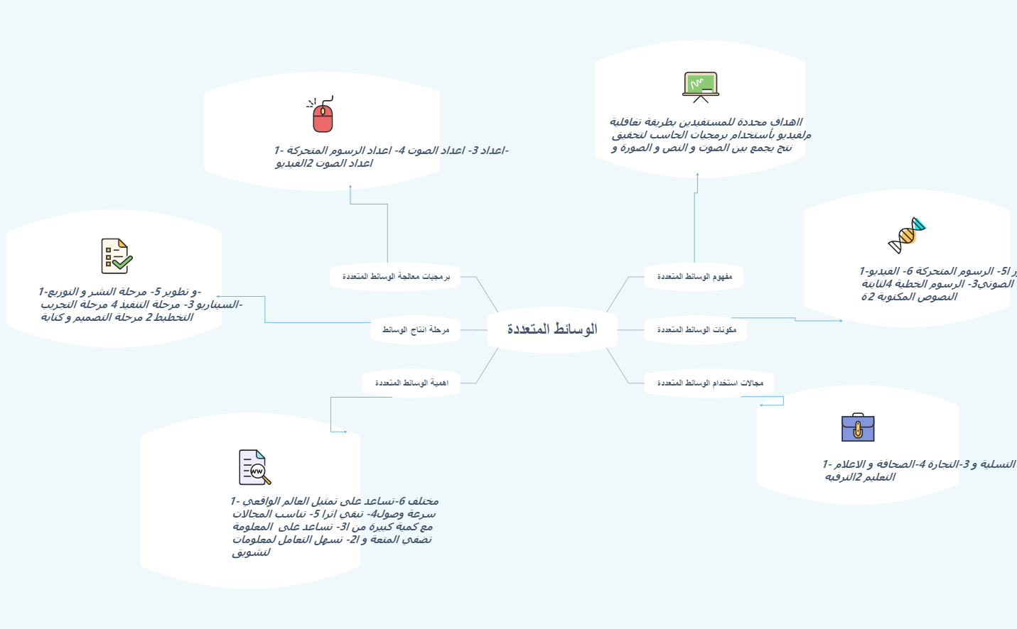 الوسائط المتعددة preview 1
