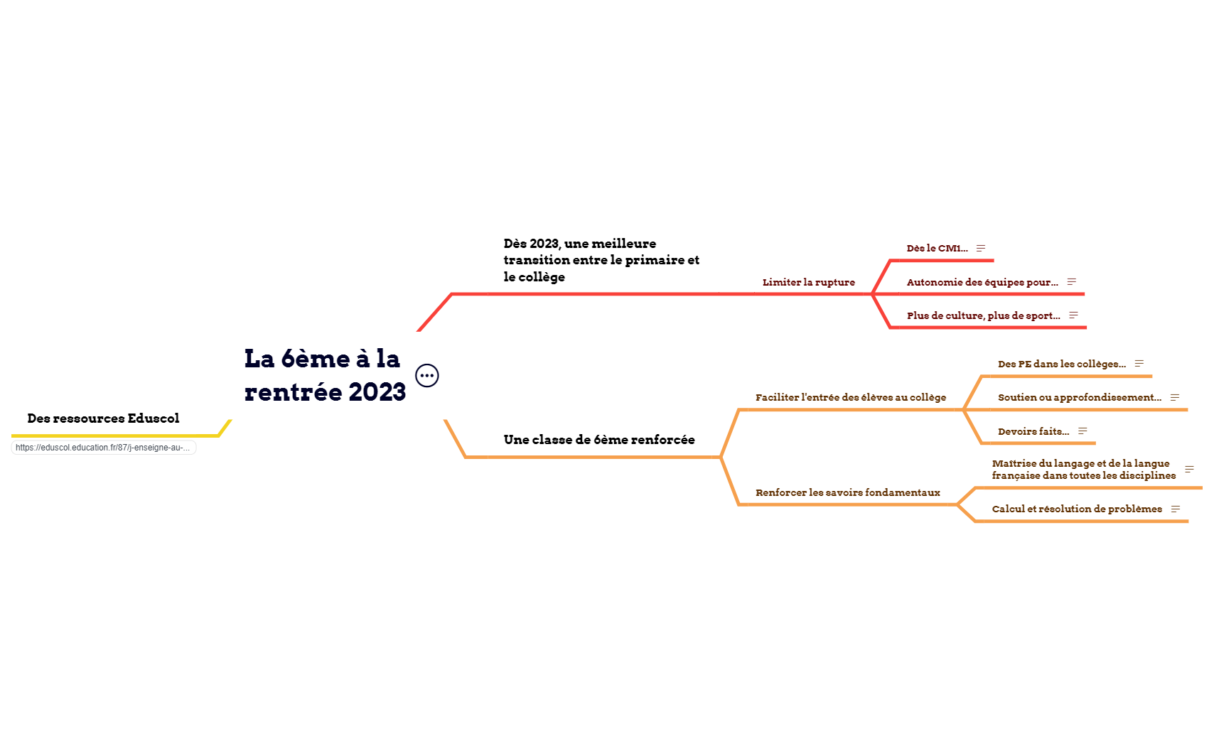 La nouvelle 6ème 2023 preview 1