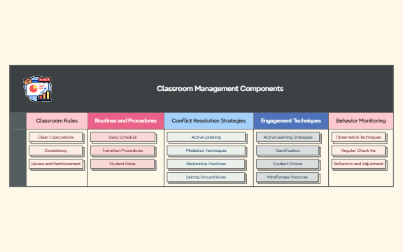 _Classroom Management Components preview 1
