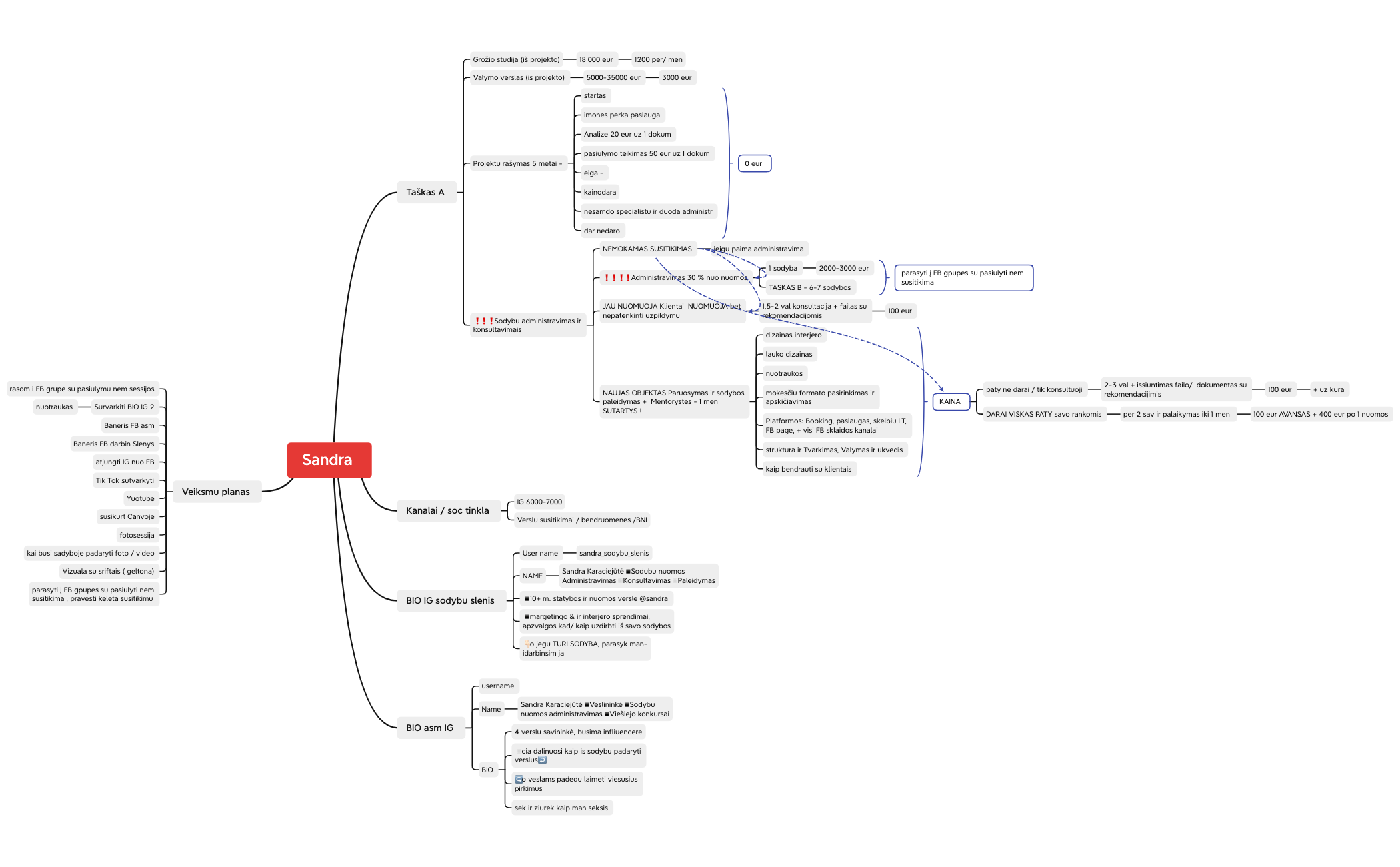 Без названия 2 - XMind Template