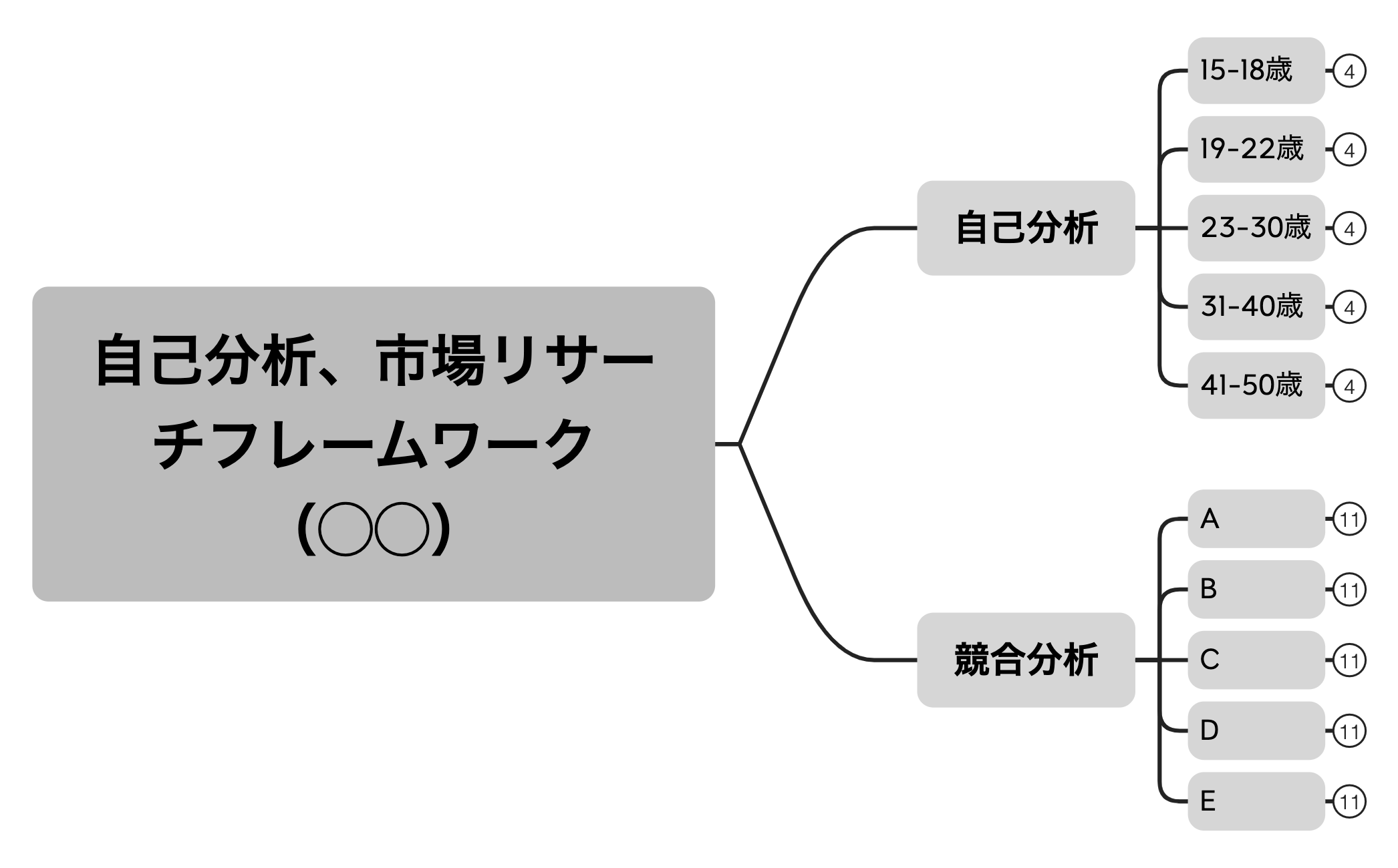 自己分析、市場リサーチフレームワーク（◯◯）原本 preview 1