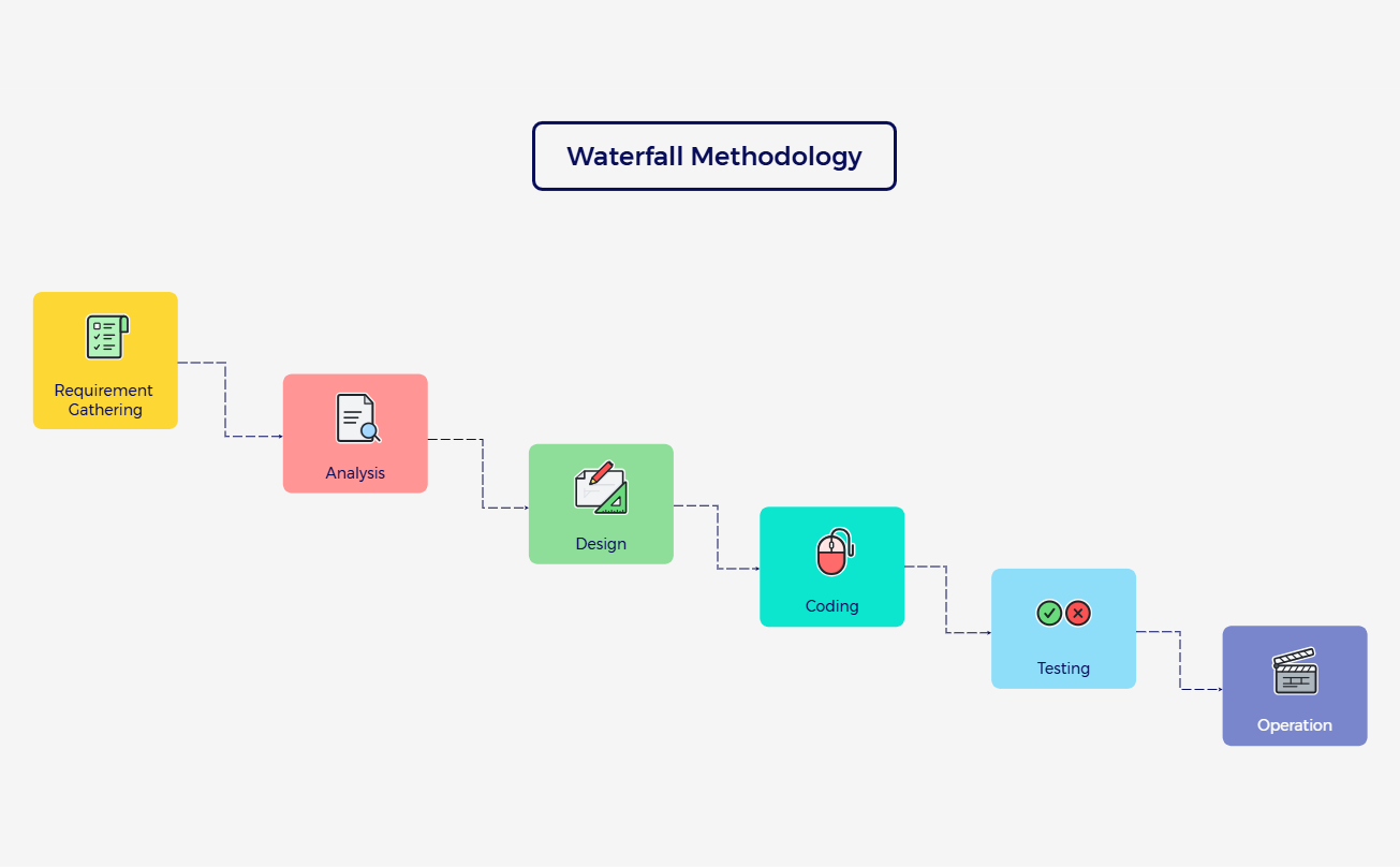 Waterfall Methodology preview 1