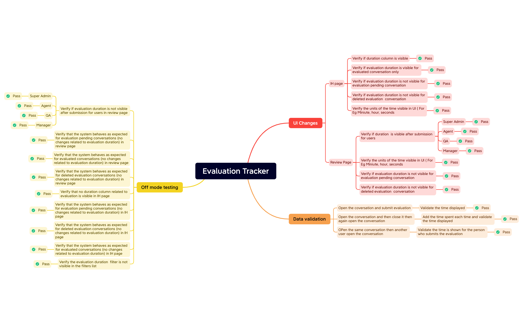 Evaluation Tracker preview 1