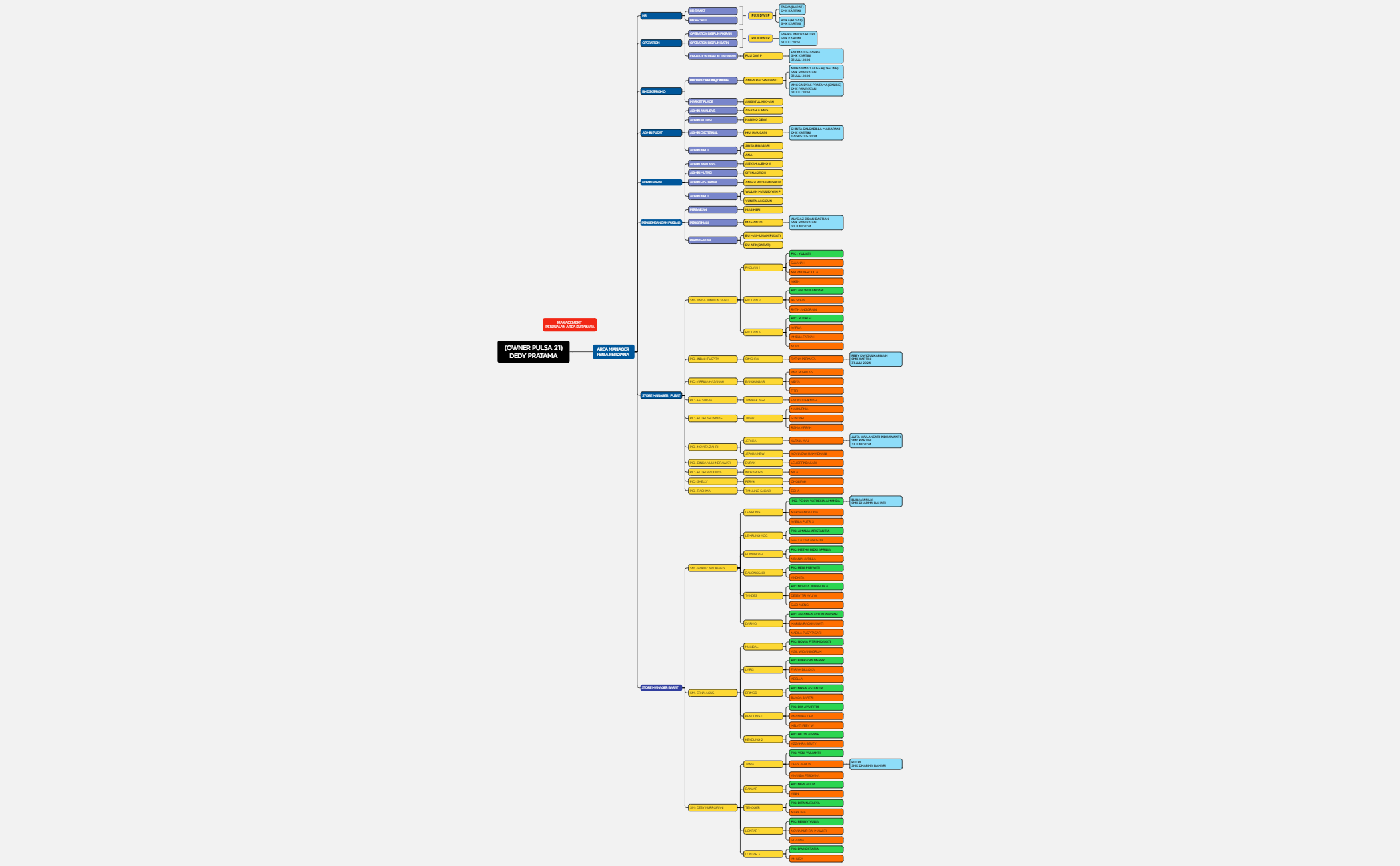 Logic Chart preview 1