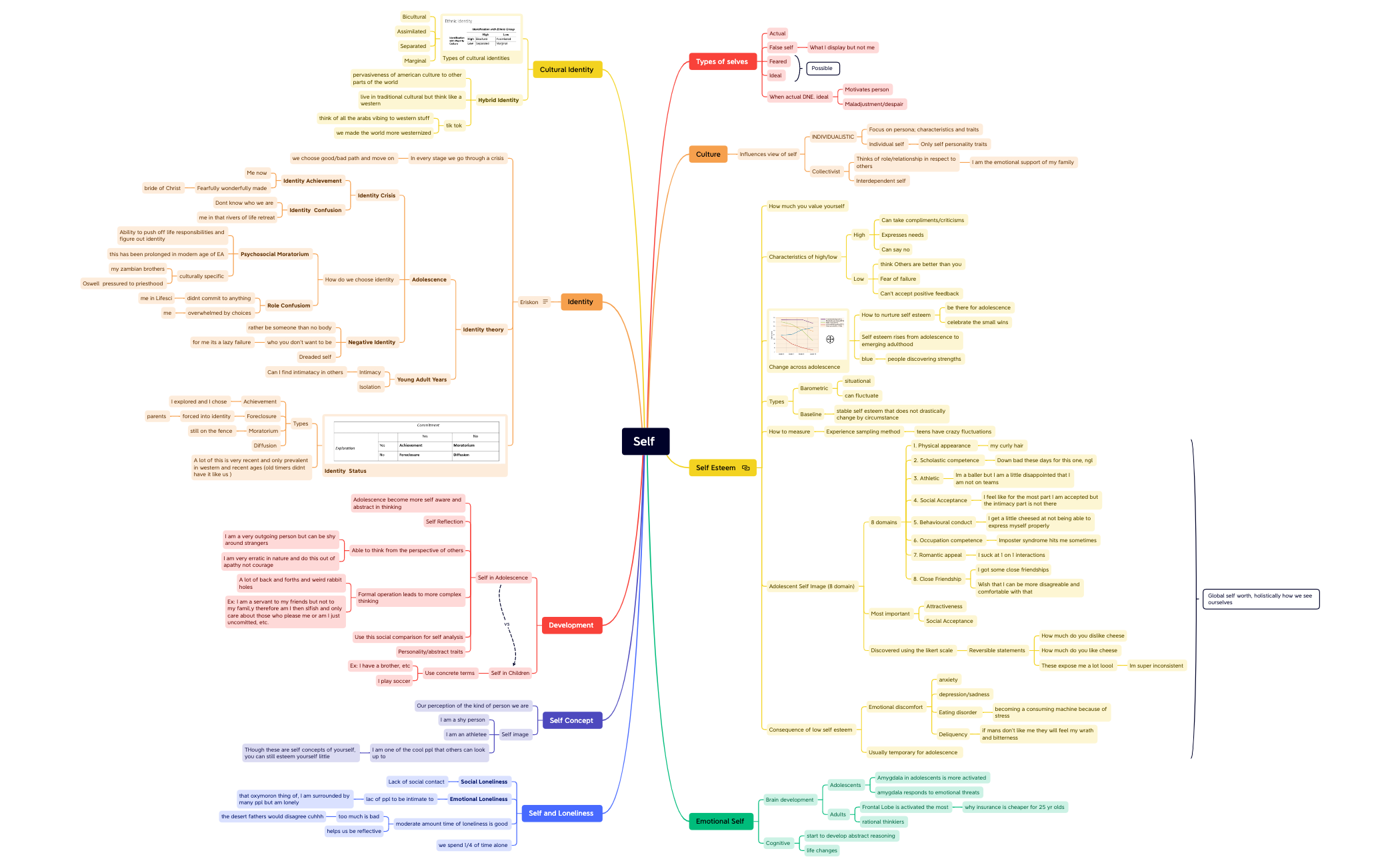 BlankMap 4 - XMind Template