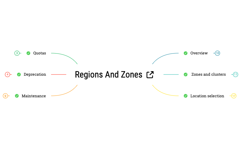 Regions and zones preview 1
