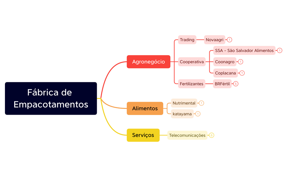 Fábrica de Empacotamentos preview 1