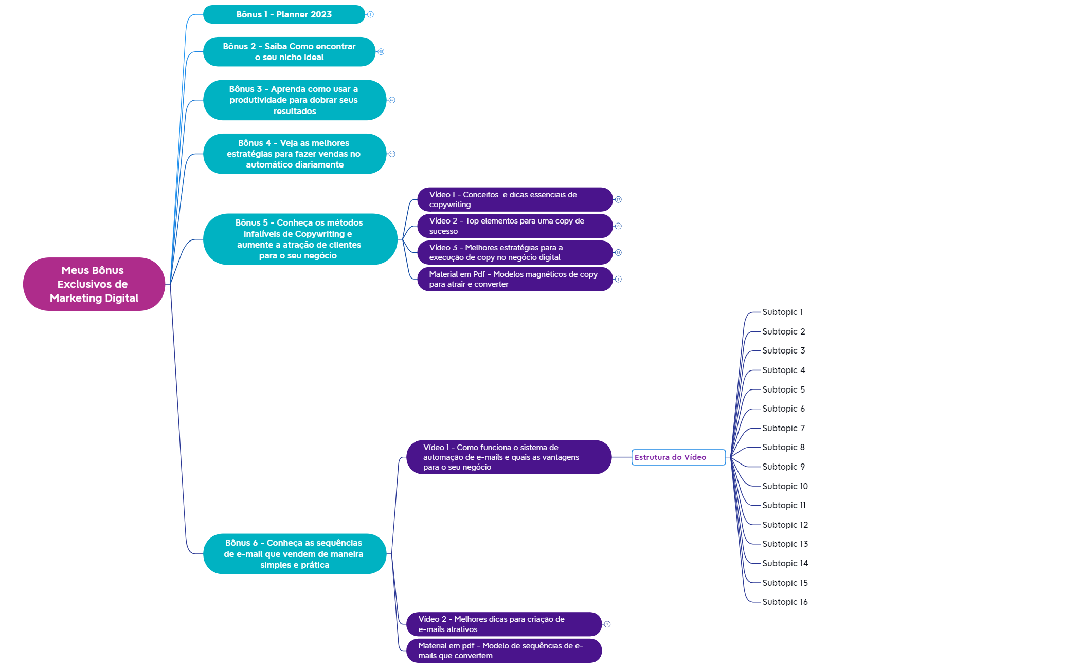 Meus Bônus Exclusivos de Marketing Digital preview 1