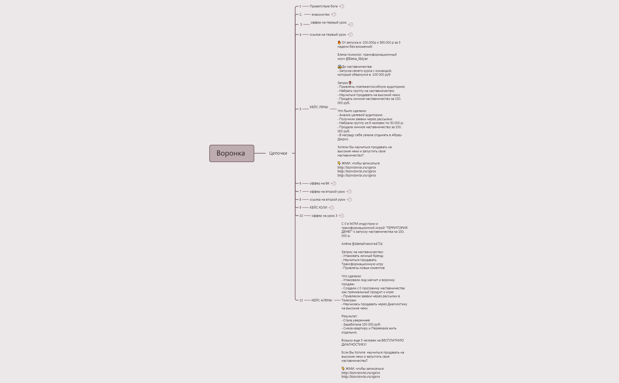 Без названия 2 - XMind Template