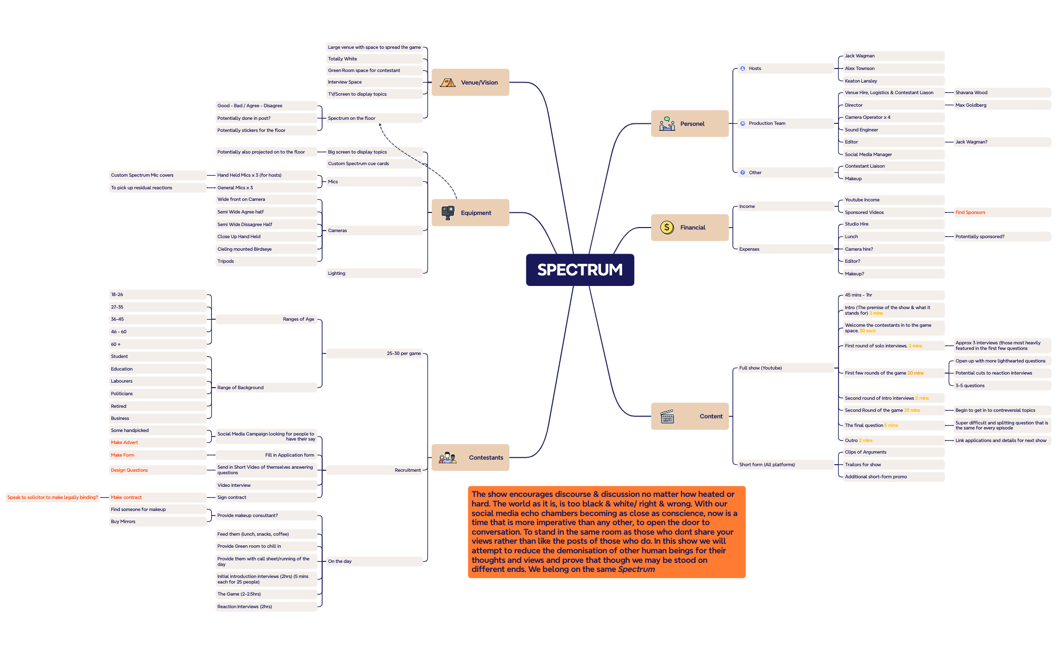 Business Plan - XMind Template