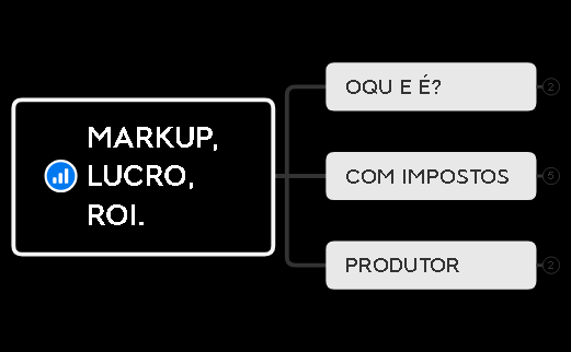 MARKUP - LUCRO - ROI preview 1