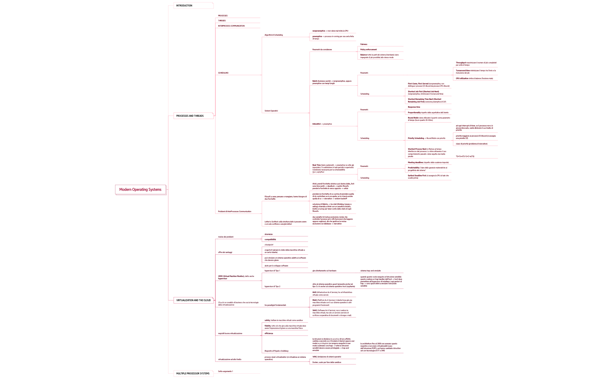 Modern Operating Systems preview 1