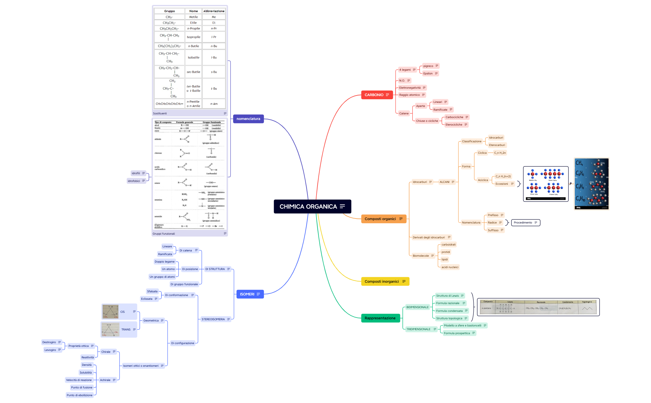 Map 1 - XMind Template