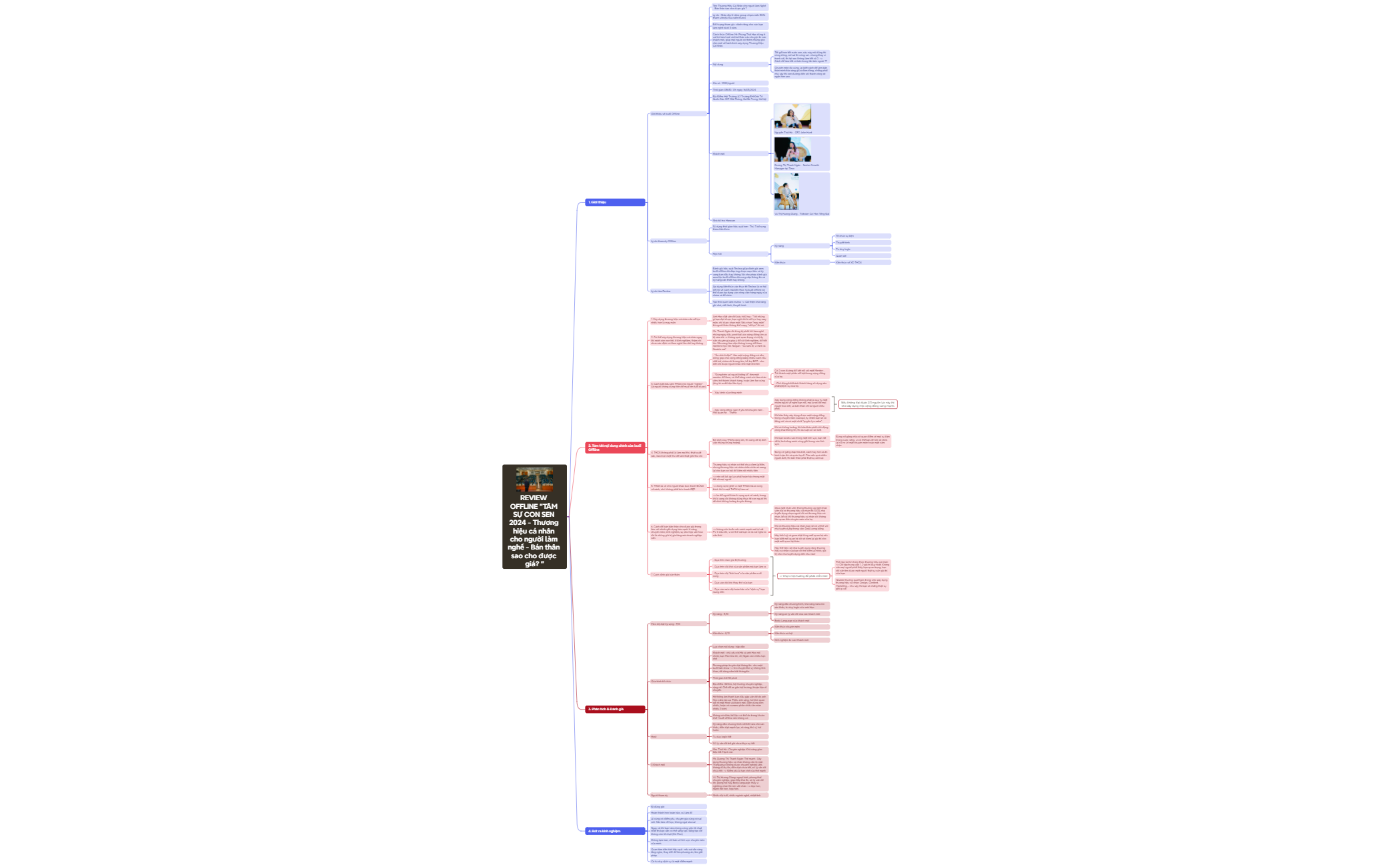 Logic Chart preview 1