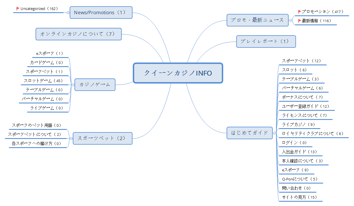 クイーンカジノINFO preview 1