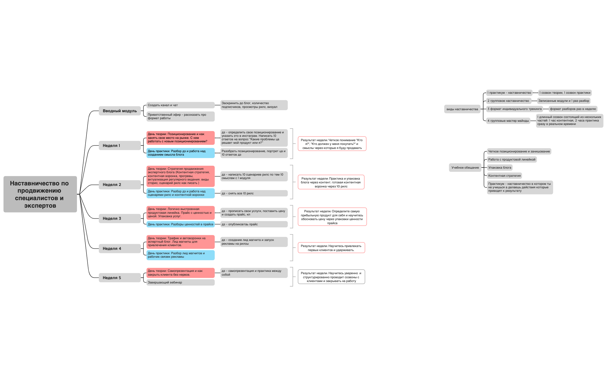 Наставничество по продвижению специалистов и экспертов preview 1