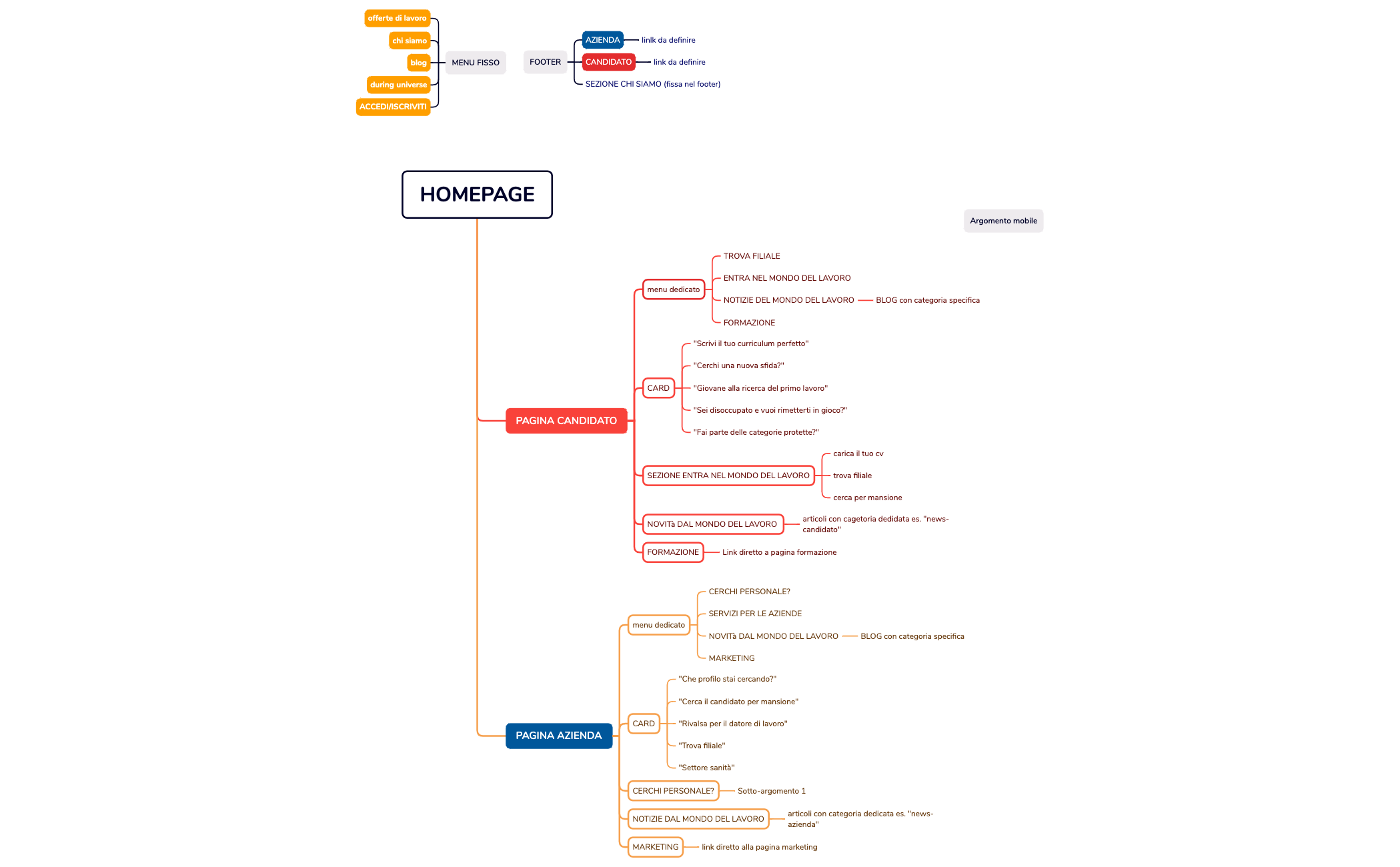 Mappa mentale preview 1