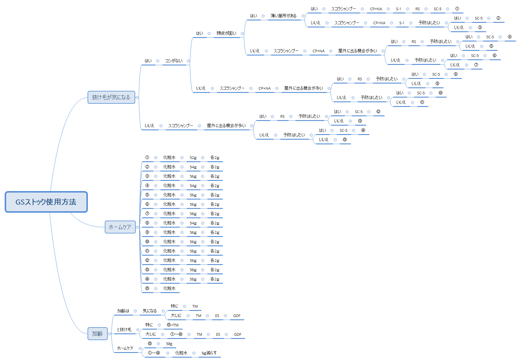 GSストック使用方法 preview 1