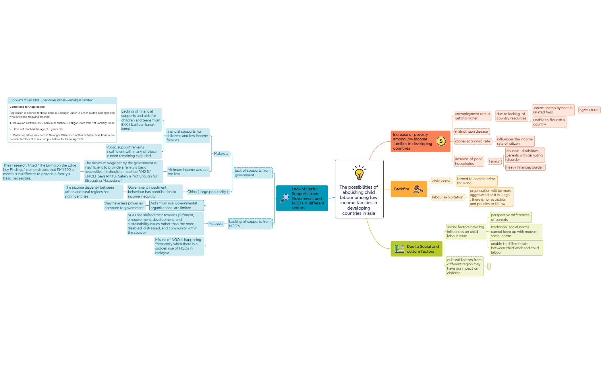 Mind Map preview 1