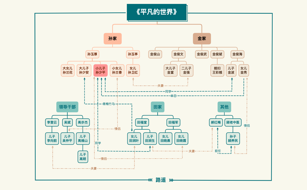 《平凡的世界》 preview 1