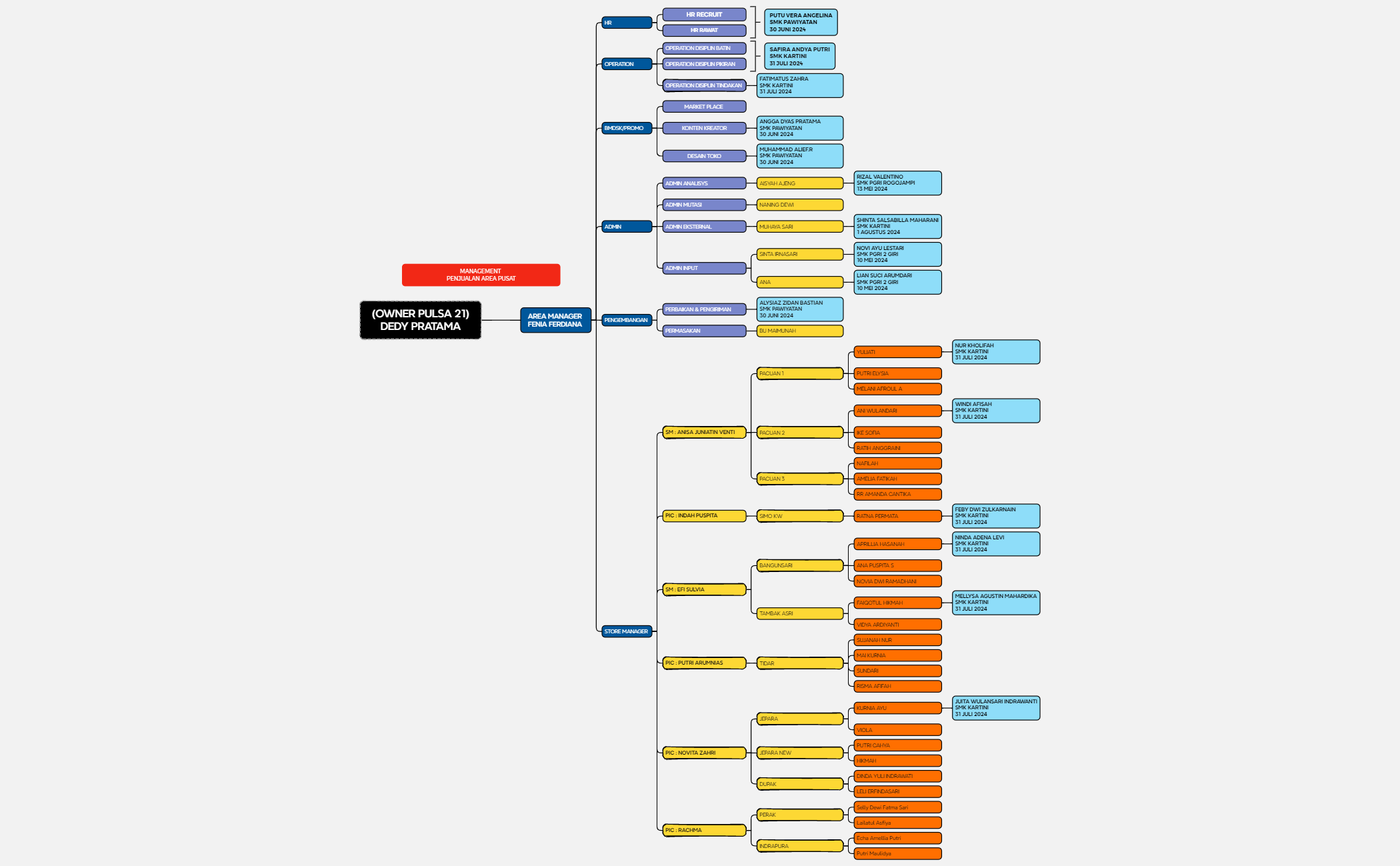 Logic Chart preview 1