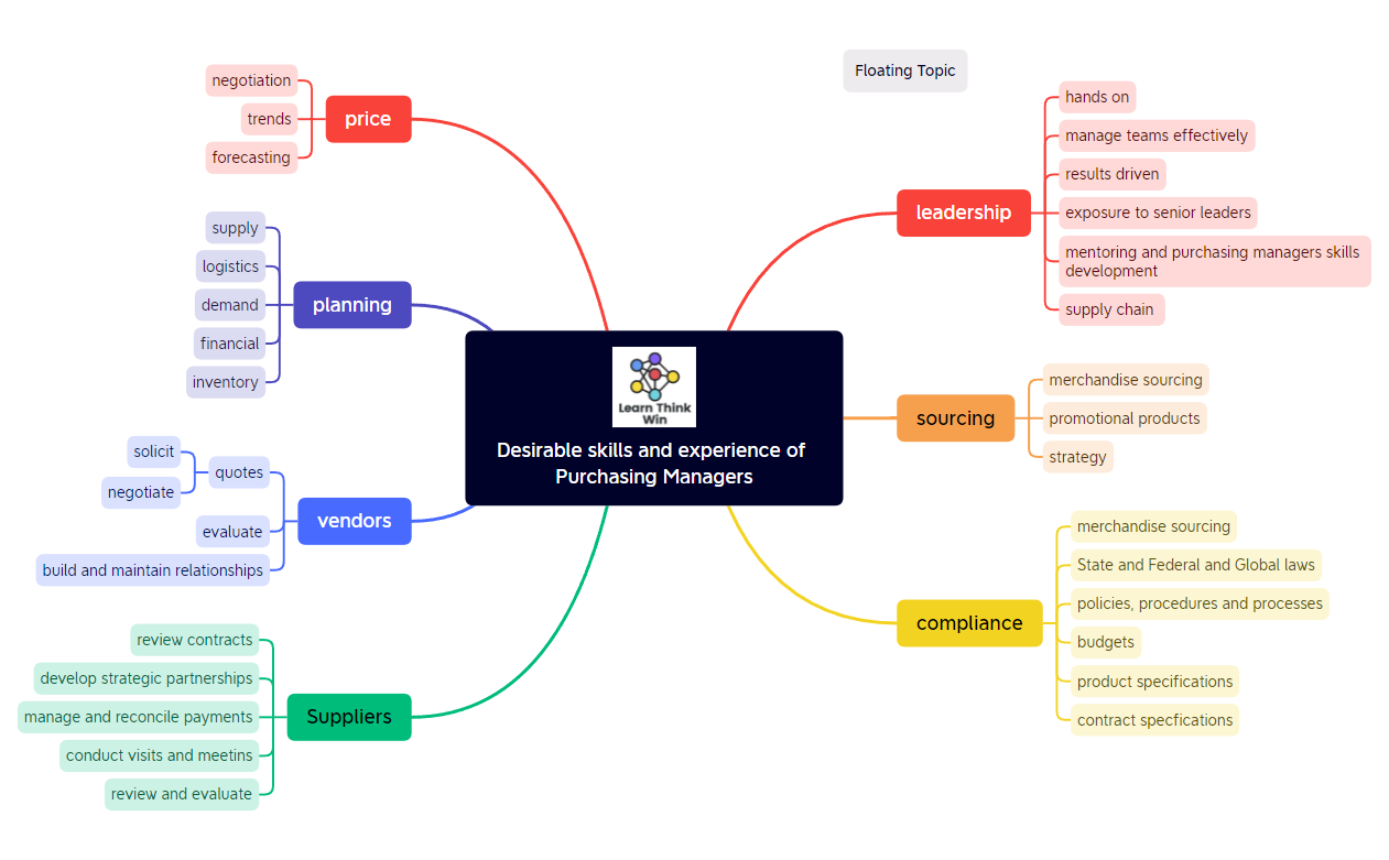 Purchasing Managers preview 1