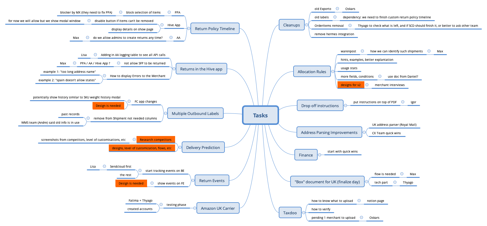 Tasks preview 1